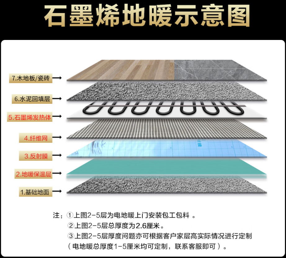 桐城市 石墨烯电地暖公司哪家好？施工质量核心标准